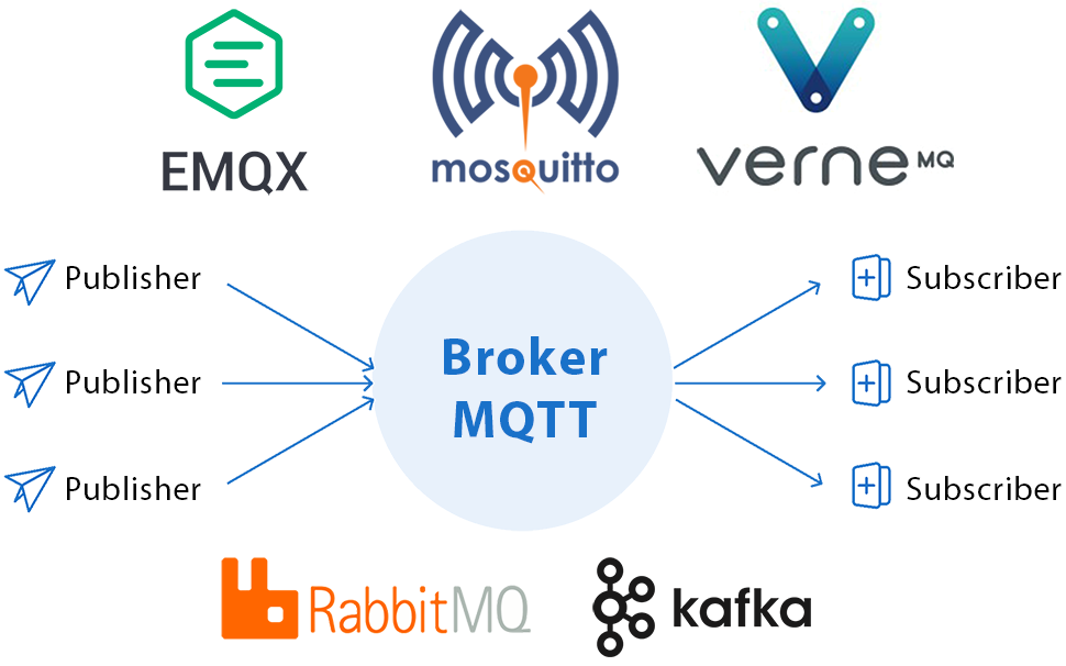 Brokery MQTT